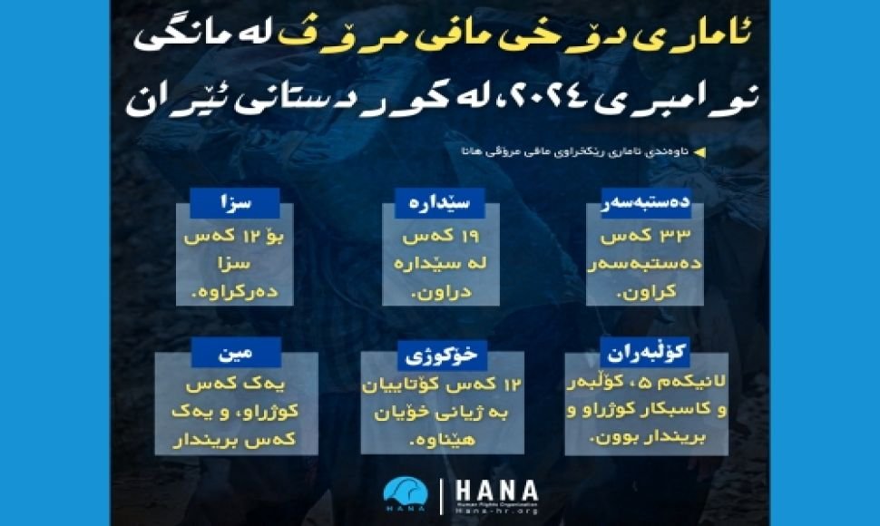 ئاماری دۆخی مافی مرۆڤ لە مانگی نوامبری ٢٠٢٤ لە کوردستانی ئێران