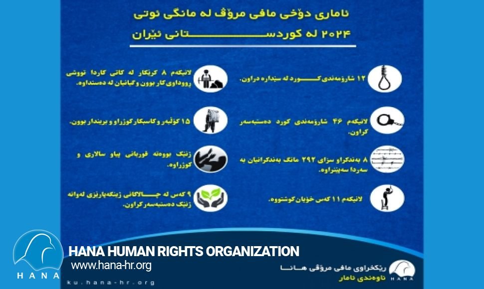 ئاماری دۆخی مافی مرۆڤ لە مانگی ئوتی ٢٠٢٤ ، لە کوردستانی ئێران