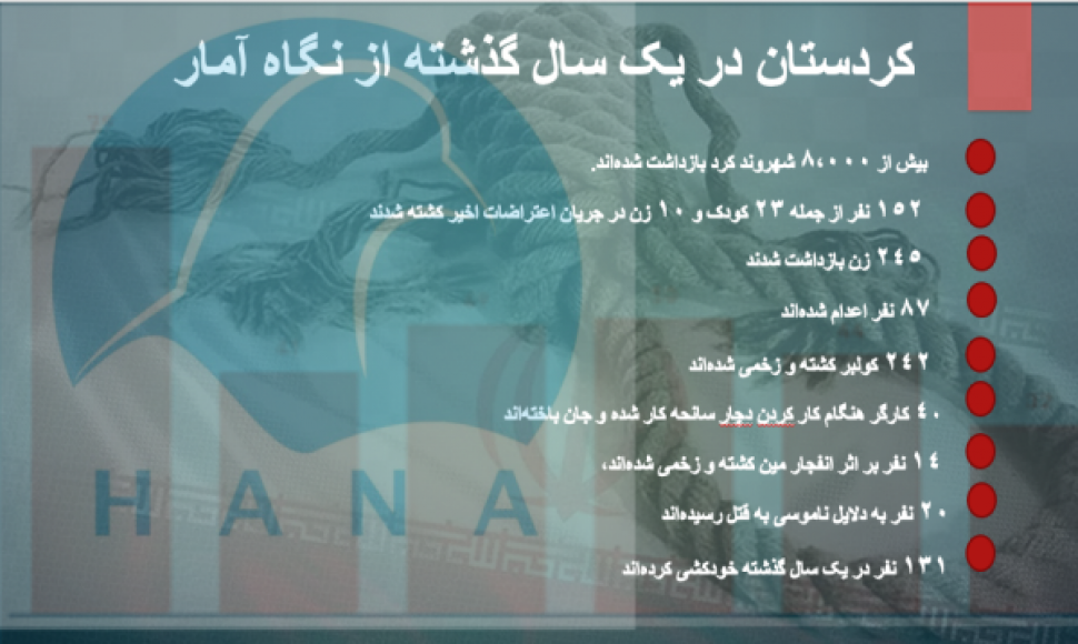 توووێژی "د. هادی ڕەسووڵزادە"، وتەبێژی ڕێکخراوی مافی مرۆڤی هانا، سەبارەت بە ئاماری کەمووکوڕیەکانی مافی مرۆڤ، لەگەڵ کەناڵی کوردستان نیوز.